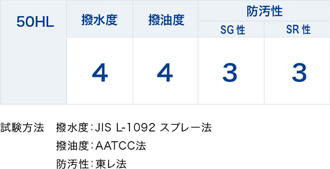 50HL/撥水度4/撥油度4/防汚性 SG性3・SR性3