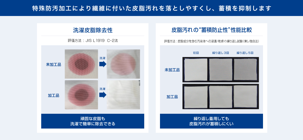 特殊防汚加工により、不快な蓄積臭のもととなる皮脂汚れの蓄積を抑制