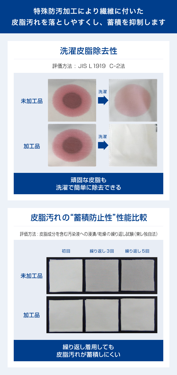 特殊防汚加工により、不快な蓄積臭のもととなる皮脂汚れの蓄積を抑制