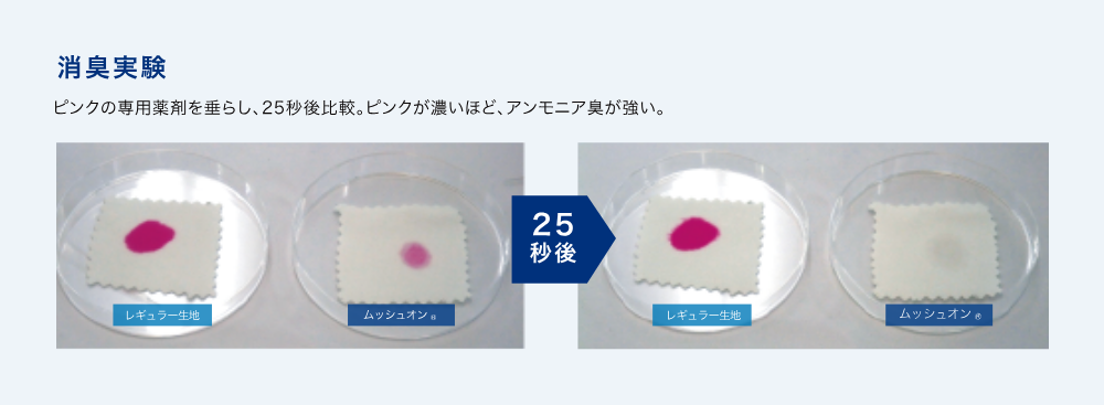 消臭実験/ピンクの専用薬剤を垂らし、25秒後比較。ピンクが濃いほど、アンモニア臭が強い。